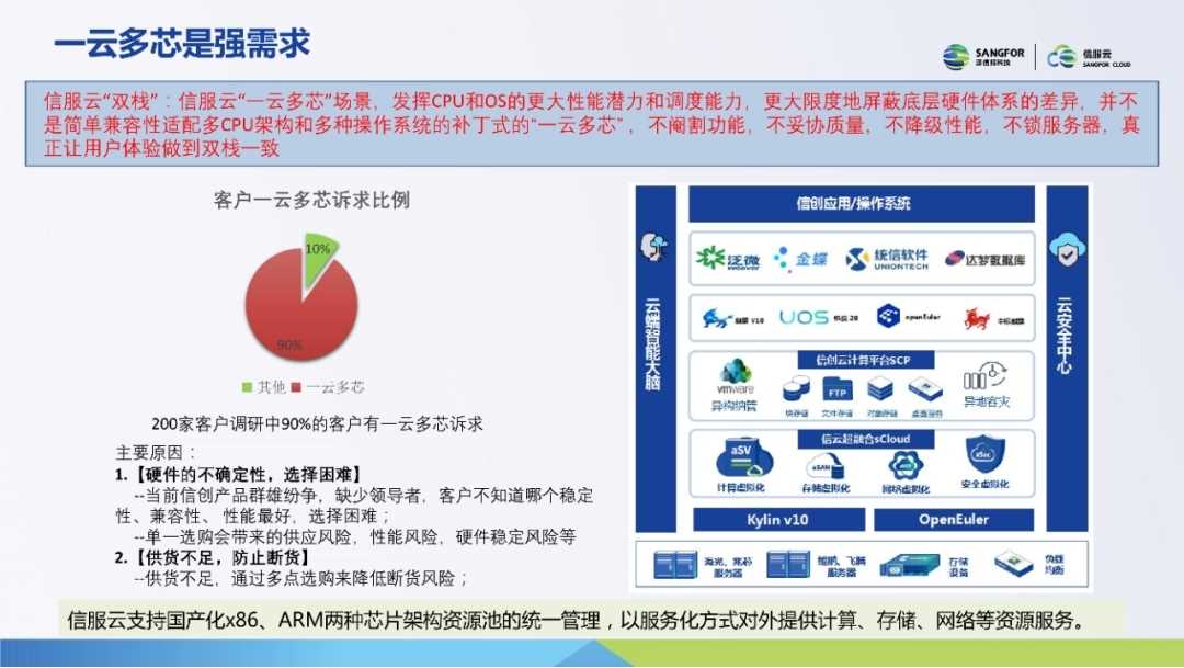 深信服成为国内首批一云多芯稳定性工作组成员