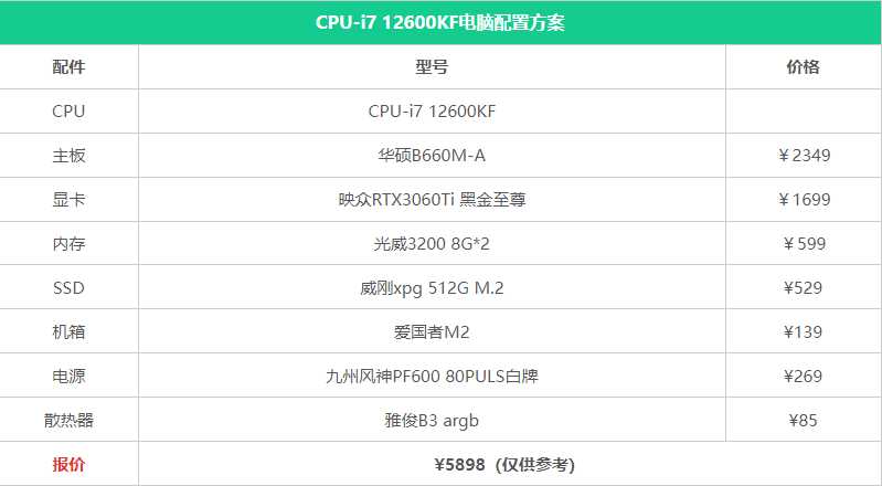 2022年5000元最佳主机配置单(纯净之家十月更新)