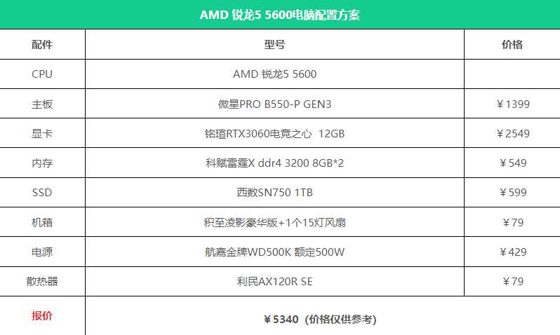 2022年5000元最佳主机配置单(纯净之家十月更新)