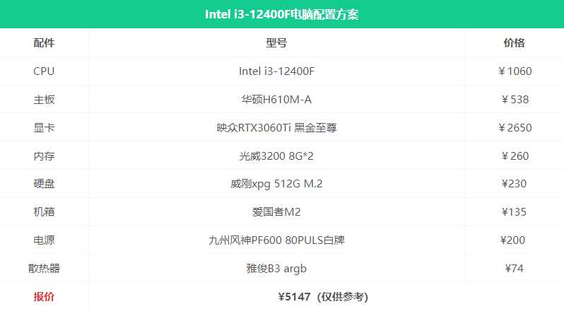 2022年5000元最佳主机配置单(纯净之家十月更新)