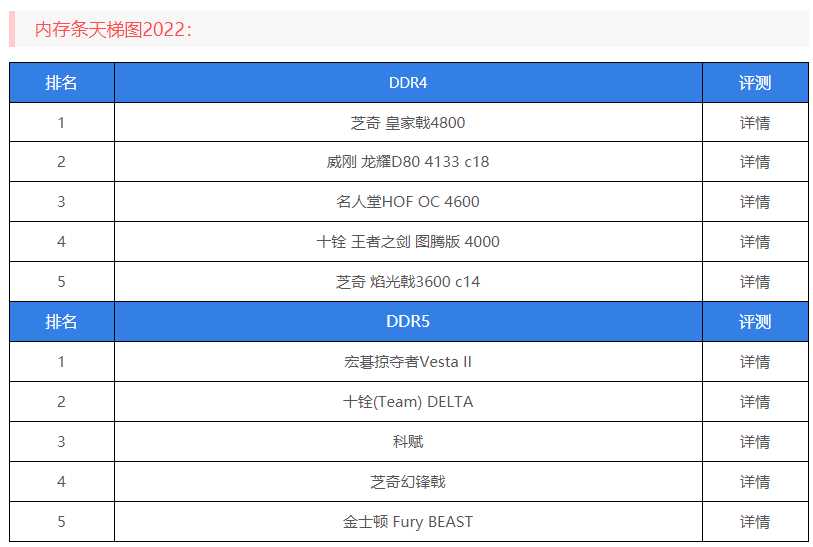 2022年内存条天梯图 内存条排行榜天梯图2022最新版