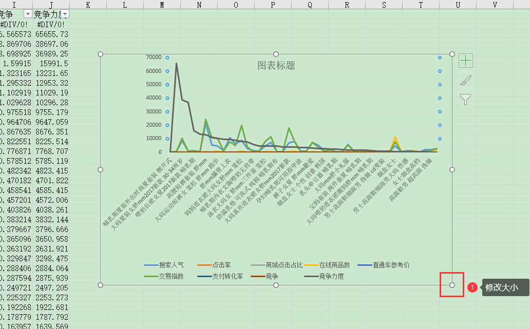 Excel怎么绘制数据图表？Excel数据图表绘制教程