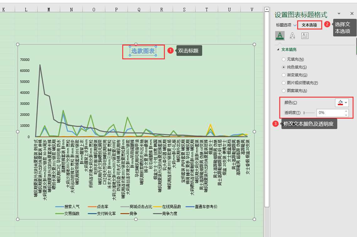 Excel怎么绘制数据图表？Excel数据图表绘制教程