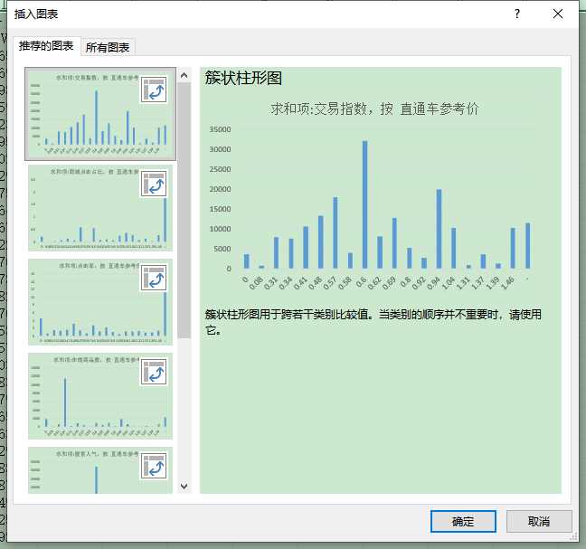 Excel怎么绘制数据图表？Excel数据图表绘制教程