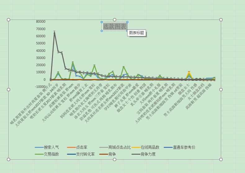 Excel怎么绘制数据图表？Excel数据图表绘制教程