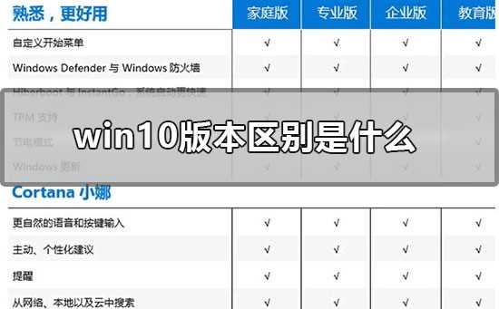 win10版本区别是什么