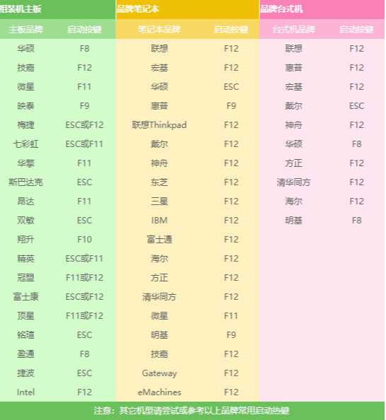 教你戴尔笔记本电脑重装系统教程