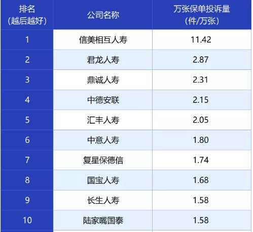 车险哪家保险公司好?车险口碑最差的十个保险公司(车险口碑最差的十个保险公司)