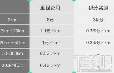 叮叮约车费用是怎么计算的？叮叮约车是全国上线的吗？