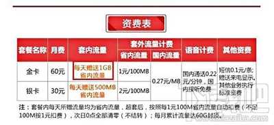 联通金银卡是什么？联通金银卡怎么收费？