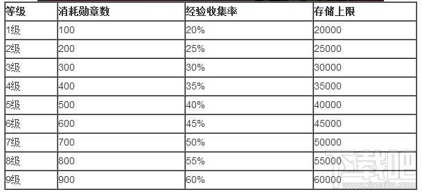 阴阳师新功能经验酒壶解析