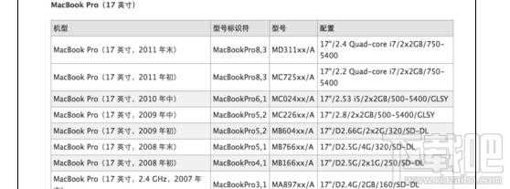 如何查看macbook生产日期？mac生产日期及机型查看方法