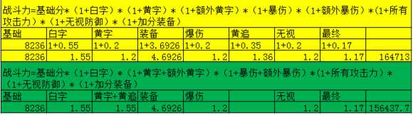 《DNF》TGP计算战斗力方式总结