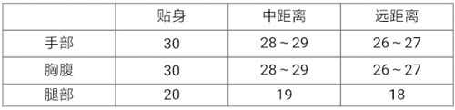 CF手游黄金M249枪械解析 黄金M249怎么样