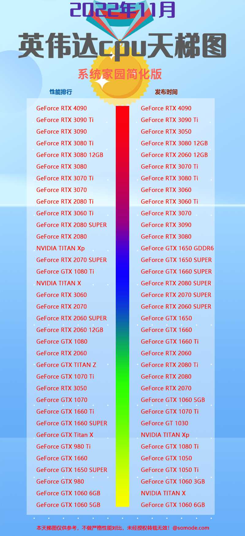 英伟达显卡排名天梯图2022（12月更新）
