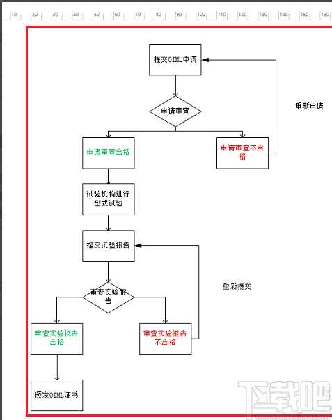 visio画流程图的方法