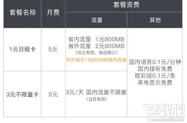 联通米粉日租卡怎么收费 联通版米粉日租卡资费套餐详解