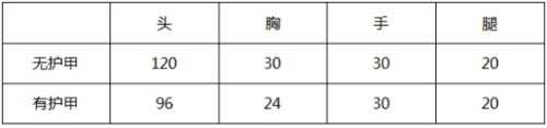 CF手游黄金M249枪械解析 黄金M249怎么样