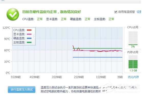 鲁大师怎么样？鲁大师好用吗？