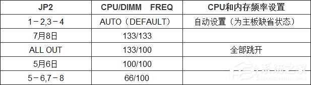 电脑主板的结构是怎么样的？主板元件英文标识释义及说明