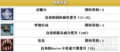 FGO巴御前值得培养吗 FGO巴御前技能详解