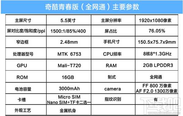 360奇酷手机青春版预约购买地址 奇酷手机主打安全、轻快、省电