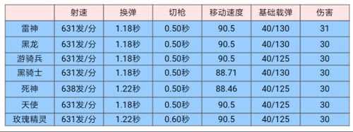 CF手游M4A1-枪骑兵武器解析 黑骑士表弟了解一下