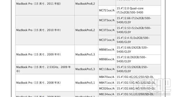 如何查看macbook生产日期？mac生产日期及机型查看方法