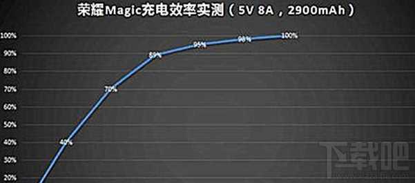 华为p10配置怎么样？华为p10参数配置介绍