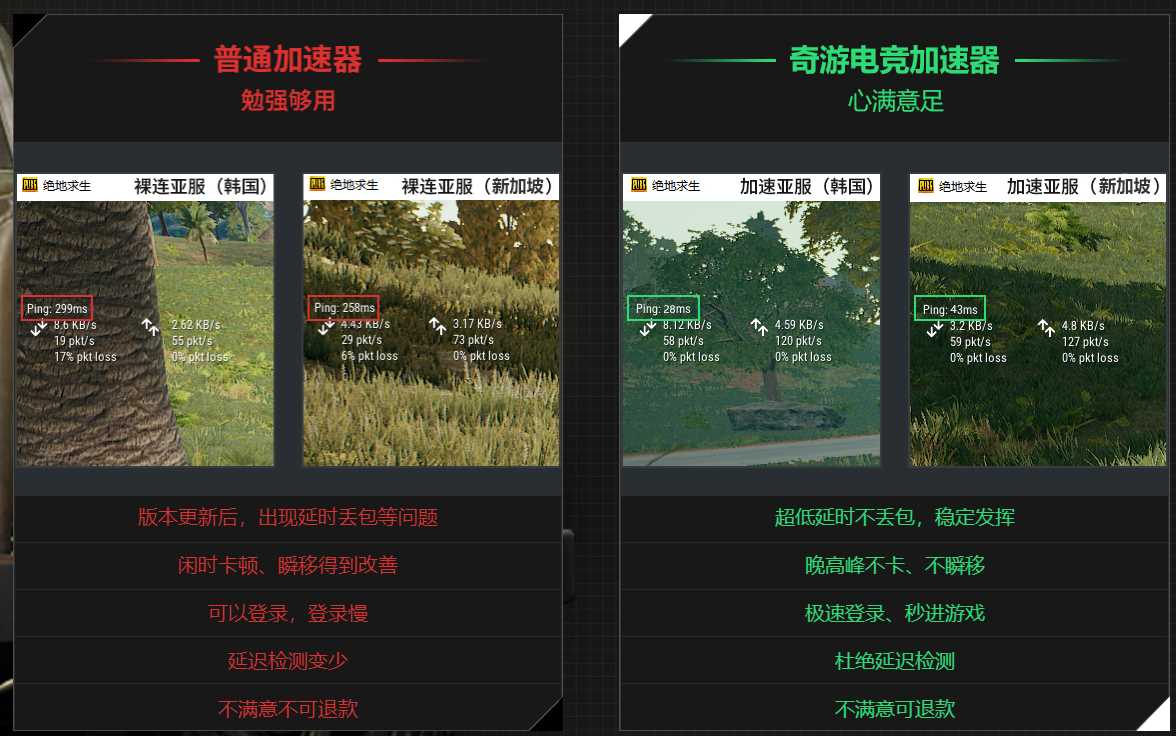 绝地求生PUBG免费游玩 加速器哪个好用分析推荐