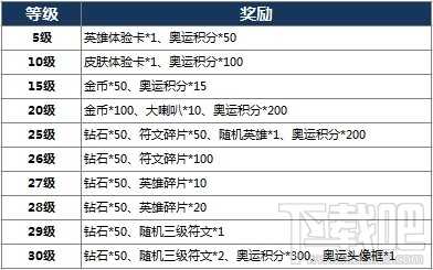 王者荣耀冠军杯抽奖活动网址 奥运积分获得途径