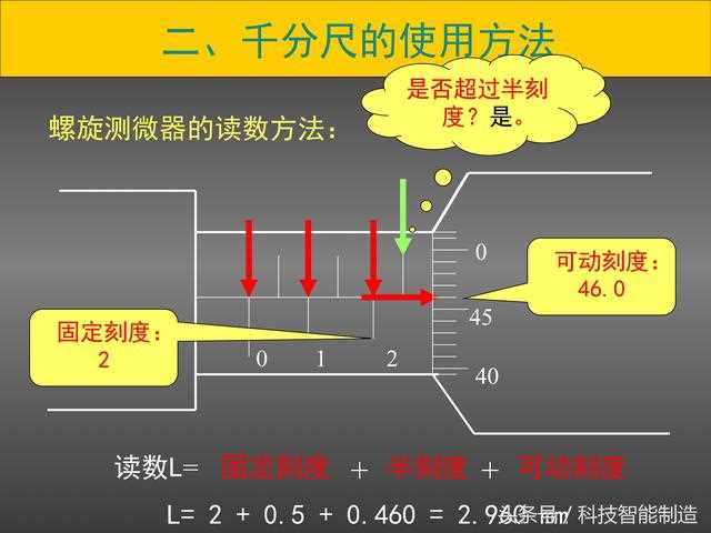 千分尺怎么用的_别急_几张图手把手教你使用?(千分尺的使用方法图解)