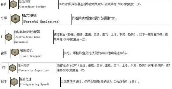 《激战2》单走工程师技能与特性介绍