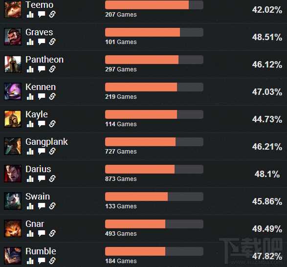 LOL英雄联盟6.15上单鳄鱼崛起 花式连招让你无处可逃