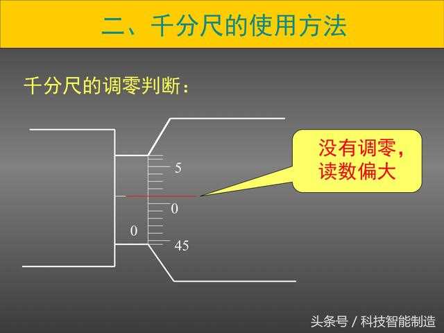 千分尺怎么用的_别急_几张图手把手教你使用?(千分尺的使用方法图解)