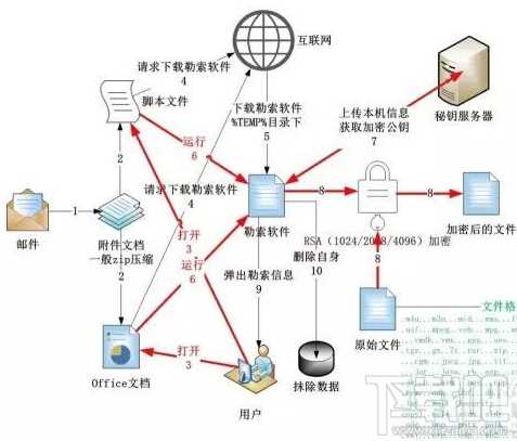 勒索病毒是什么？比特币勒索病毒介绍