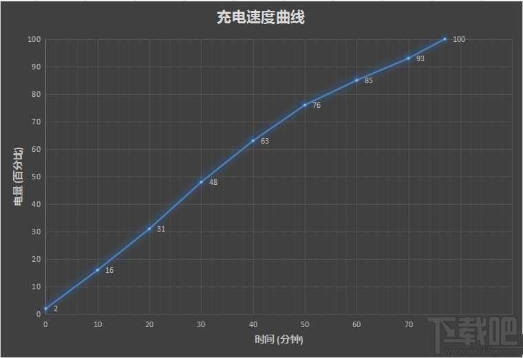 魅蓝X手机怎么样值得买吗？魅蓝X手机评测