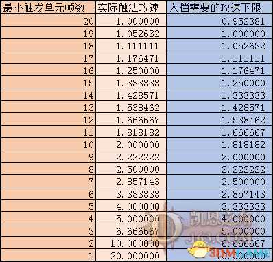 暗黑破坏神3国服 法师全技能档位测试与结果分享