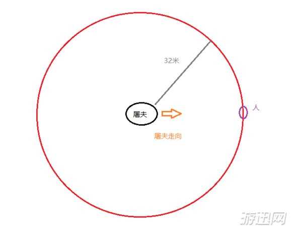 《黎明杀机》屠夫玩法技巧指南 屠夫玩法教学攻略