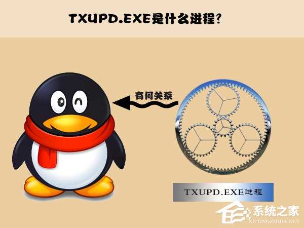 txupd.exe是什么进程？txupd.exe应用程序错误怎么解决？