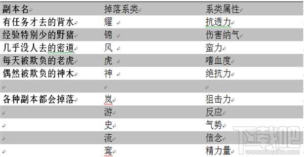 新流星搜剑录装备怎么选择