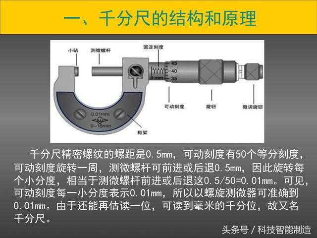 千分尺怎么用的_别急_几张图手把手教你使用?(千分尺的使用方法图解)