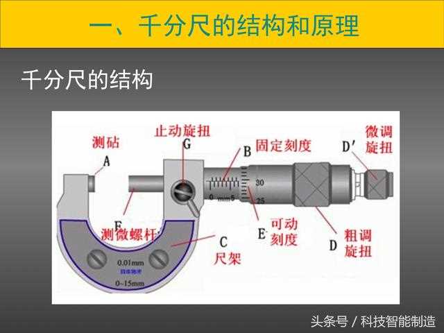 千分尺怎么用的_别急_几张图手把手教你使用?(千分尺的使用方法图解)