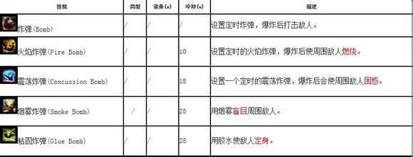 《激战2》单走工程师技能与特性介绍