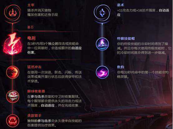 《LOL》辉煌的刺客乐芙兰玩法技巧