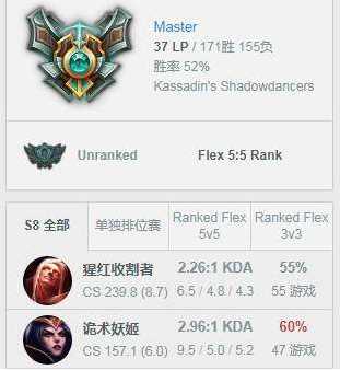 《LOL》辉煌的刺客乐芙兰玩法技巧