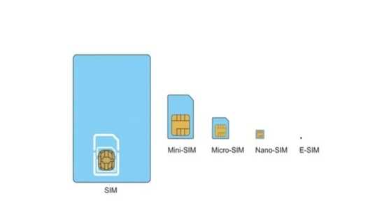 esim卡是什么意思介绍