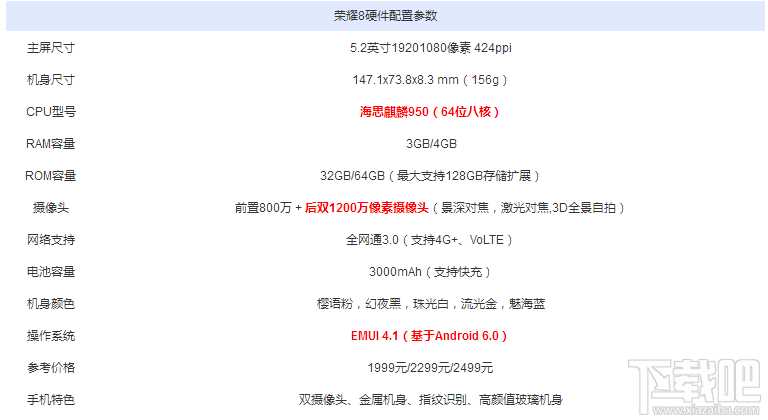 荣耀8青春版和荣耀8哪个好？华为荣耀8青春版和荣耀8区别对比