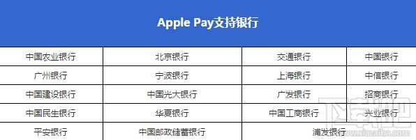 手把手教学 Apple Pay 超详细使用指南 Apple Pay新潮流装逼支付