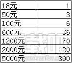 影之刃礼包半周年庆系列礼包领取方法